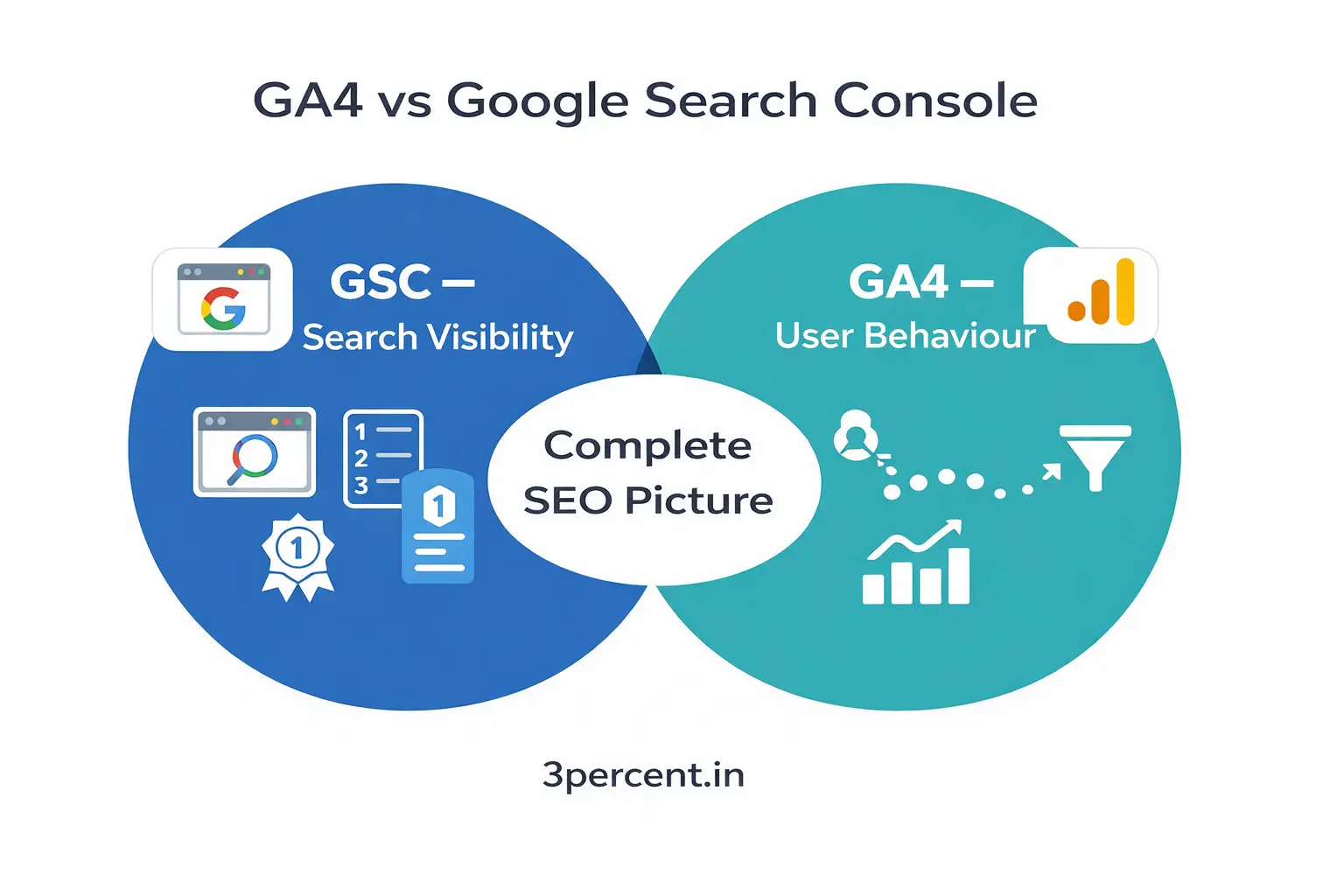 Google Search Console vs Google Analytics: Decoding Data