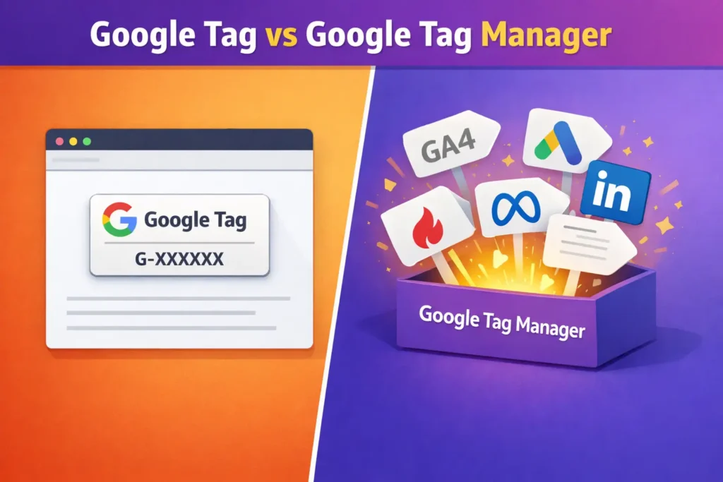 Google Tag vs Google Tag Manager visual comparison showing direct tracking vs tag management system with multiple integrations