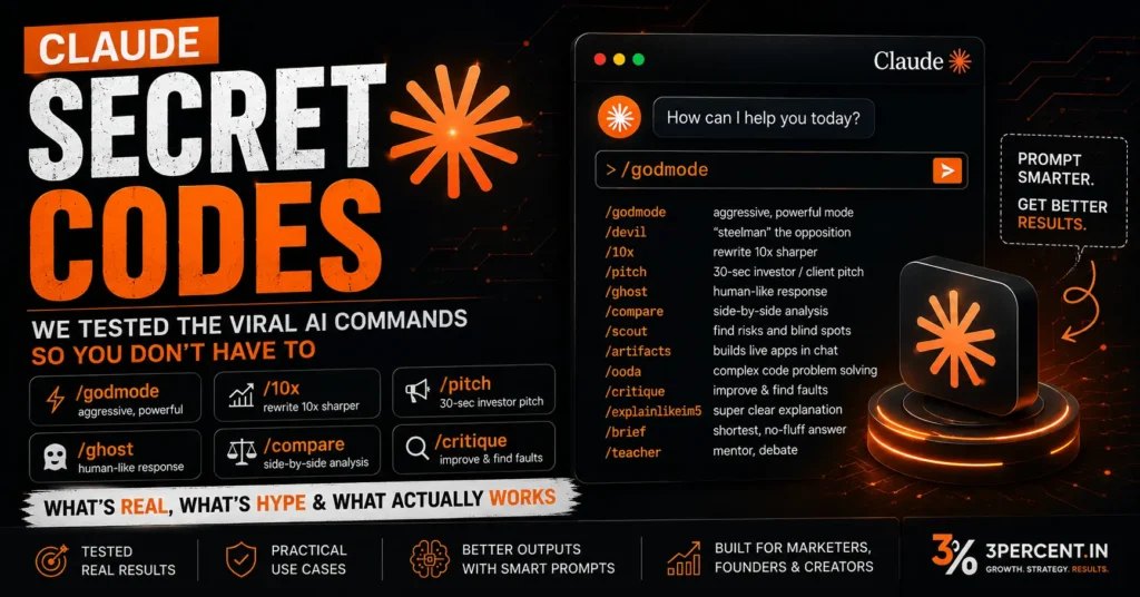 Claude Secret Codes explained banner showcasing viral AI prompt commands such as godmode, 10x, pitch, compare and critique with analysis of what works for marketers, SEO professionals and content creators.