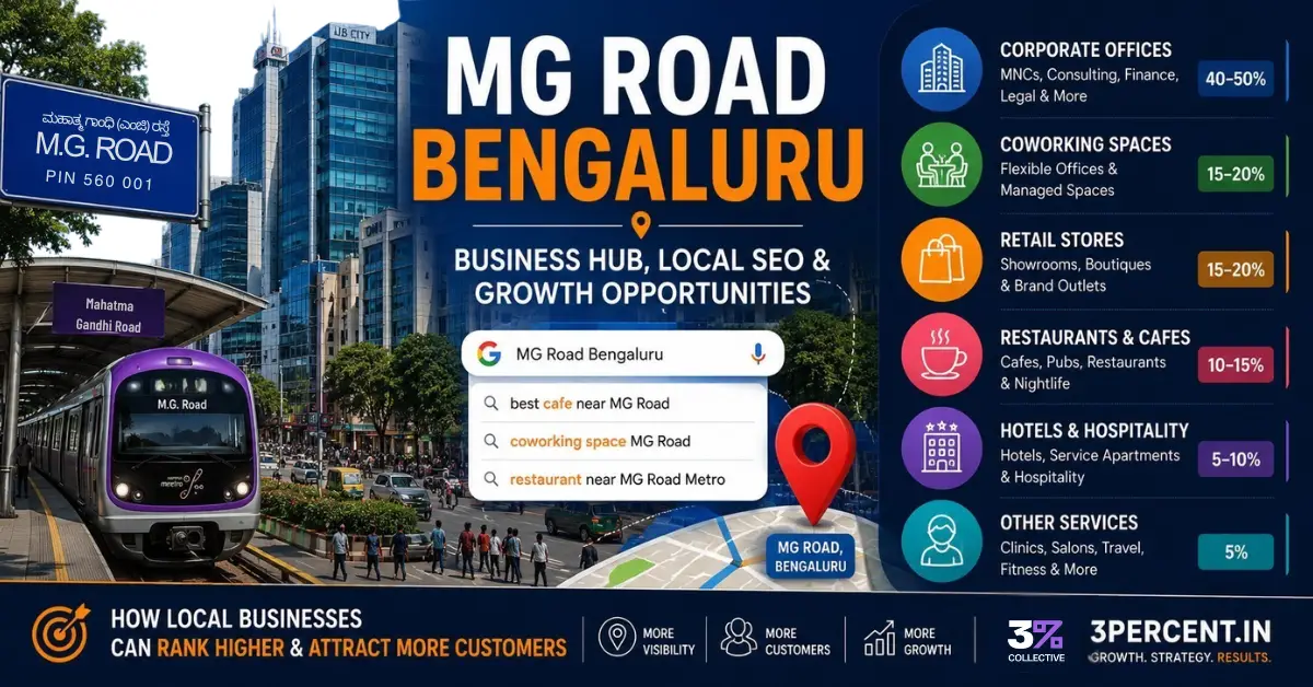 MG Road Bengaluru business district featuring MG Road Metro Station, corporate offices, retail stores, restaurants, coworking spaces and local SEO opportunities for businesses in Bangalore CBD.