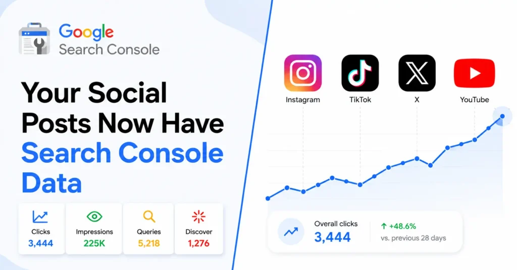 Google Search Console banner showing social platform properties for Instagram, TikTok, X, and YouTube with search performance analytics and an upward clicks trend chart.