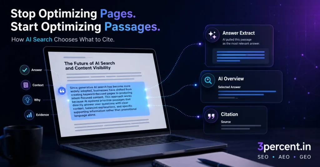 Illustration showing how AI search engines extract and cite a single optimized passage from a blog article instead of the entire page.
